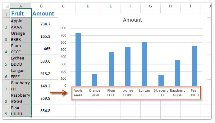 excel for mac adding chart axis label
